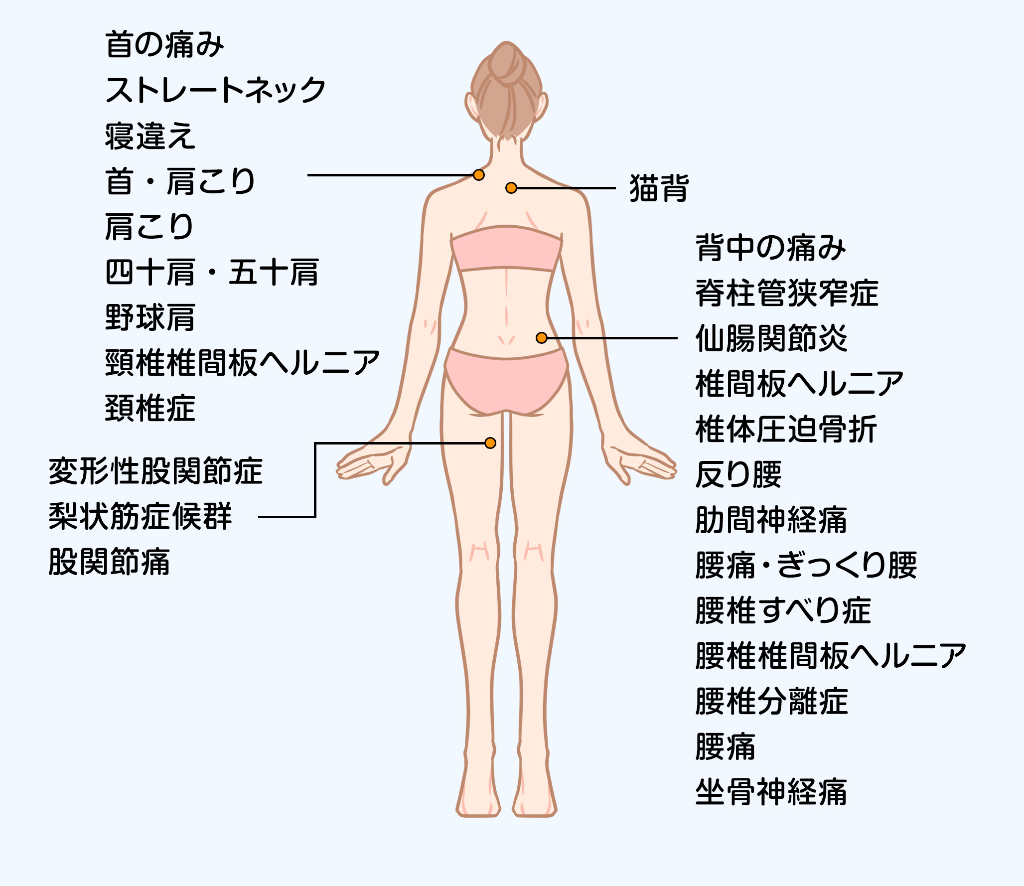 全身症状リスト